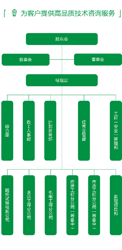 組織架構(gòu)圖（2023年10月份）.png